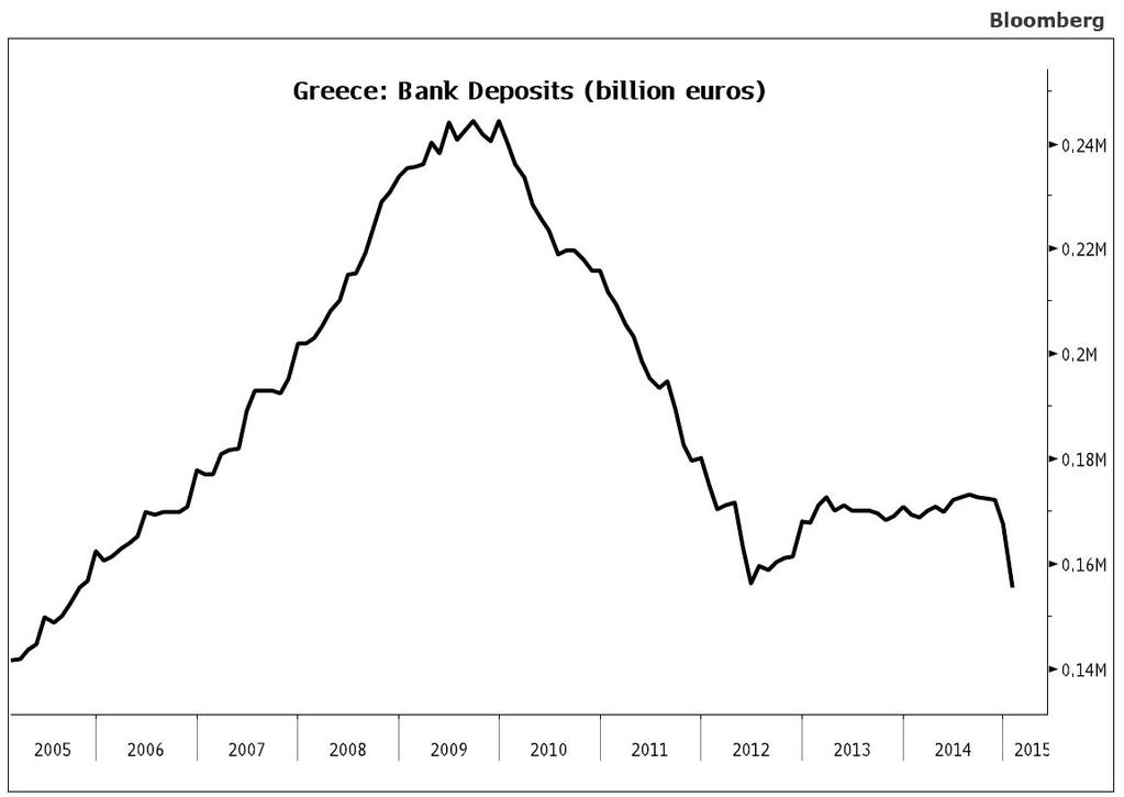 Έφυγαν 12 δισ. ευρώ από τις ελληνικές τράπεζες - Η απάντηση του Βαρουφάκη... - Φωτογραφία 2
