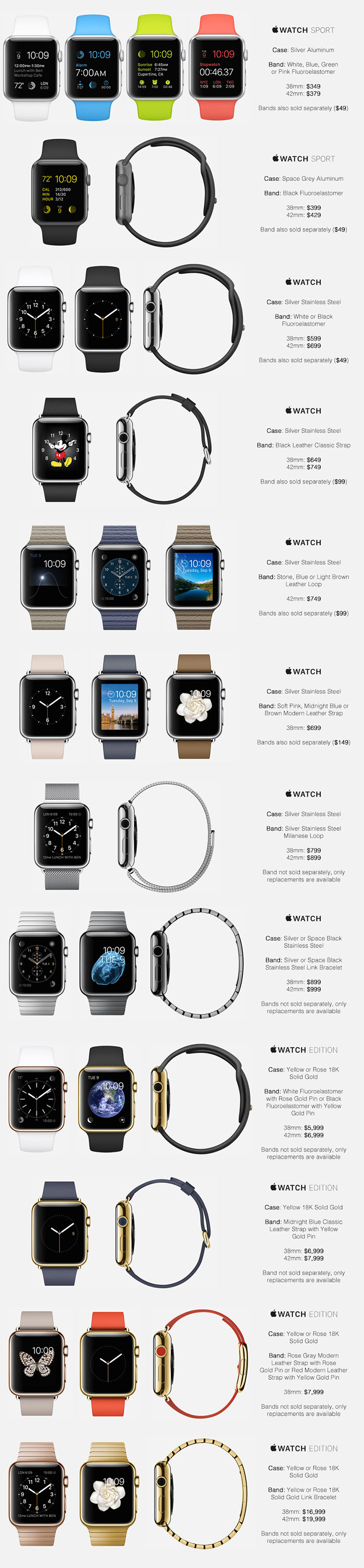 Δείτε τις τιμές που θα έχει το Apple Watch - Φωτογραφία 2