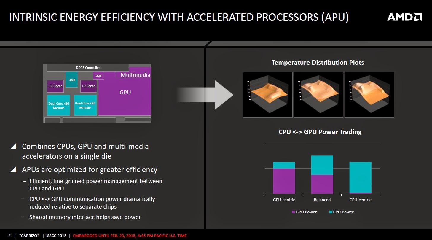 Η AMD αποκάλυψε την νέα σειρά mobile APUs, Carrizo - Φωτογραφία 1