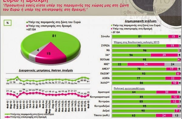 Εκτοξεύτηκε δημοσκοπικά ο ΣΥΡΙΖΑ - Παίρνει τεράστιες διαστάσεις η διαφορά του από τη ΝΔ - Φωτογραφία 2