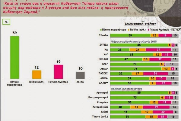 Εκτοξεύτηκε δημοσκοπικά ο ΣΥΡΙΖΑ - Παίρνει τεράστιες διαστάσεις η διαφορά του από τη ΝΔ - Φωτογραφία 5