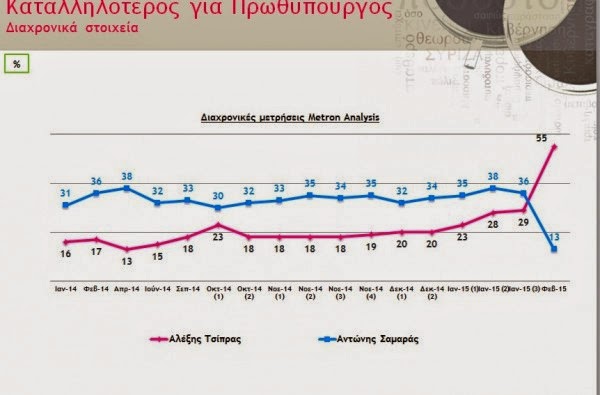 Εκτοξεύτηκε δημοσκοπικά ο ΣΥΡΙΖΑ - Παίρνει τεράστιες διαστάσεις η διαφορά του από τη ΝΔ - Φωτογραφία 6