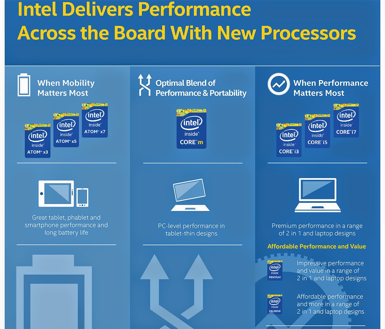 Οι νέοι Intel Atom θα φέρουν τις επωνυμίες x3, x5 και x7 - Φωτογραφία 1