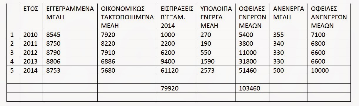 Επιστολή ΙΣΘ προς τον Πρόεδρο του ΔΣ του ΠΙΣ για απόδοση εισφορών - Φωτογραφία 2