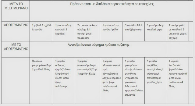 Η δίαιτα που τρως το βράδυ και αδυνατίζεις! - Φωτογραφία 3