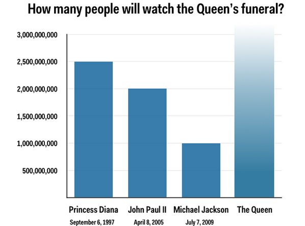 Τι θα συμβεί αν πεθάνει η Βασίλισσα Ελισάβετ: Παγκόσμιο οικονομικό χάος - Φωτογραφία 2
