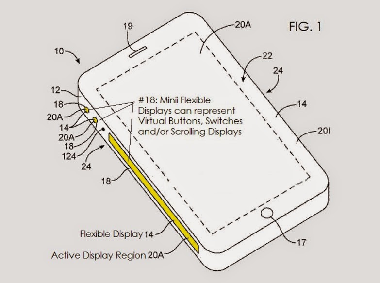 Η Apple δουλεύει πάνω σε ένα iphone με πλευρική οθόνη - Φωτογραφία 3