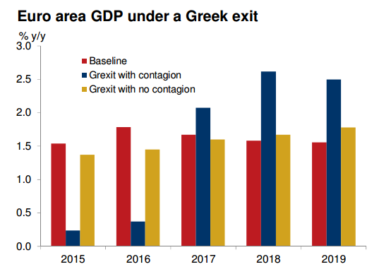 Πόσο θα κοστίσει στους Ευρωπαίους αν η Ελλάδα φύγει από το ευρώ; - Φωτογραφία 4