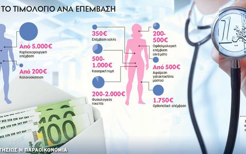 Ανίατο το φακελάκι στην υγεία - Φωτογραφία 2