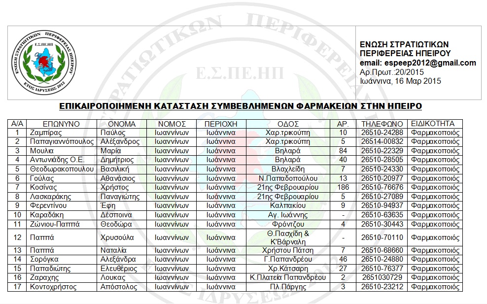 ΕΠΙΚΑΙΡΟΠΟΙΗΜΕΝΗ ΚΑΤΑΣΤΑΣΗ ΣΥΜΒΕΒΛΗΜΕΝΩΝ ΦΑΡΜΑΚΕΙΩΝ ΜΕΤΑ ΑΠΟ ΕΝΕΡΓΕΙΕΣ ΤΗΣ ΕΣΠΕ ΗΠΕΙΡΟΥ - Φωτογραφία 2