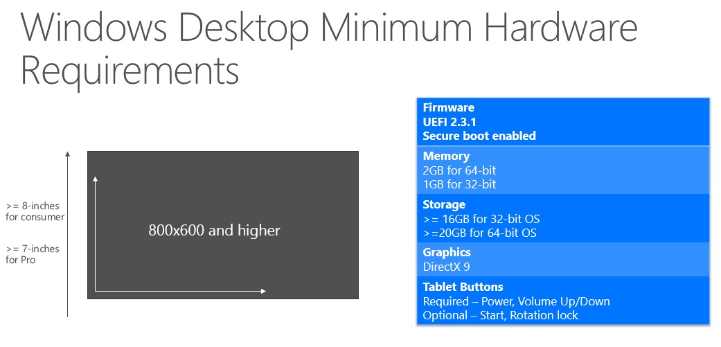 Οι ελάχιστες απαιτήσεις για PCs και smartphones στα Windows 10 - Φωτογραφία 3