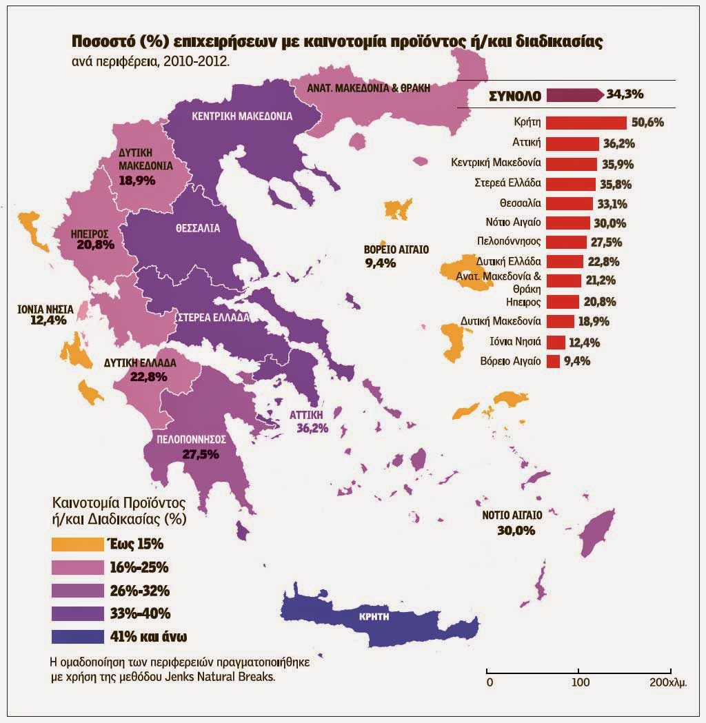 Το ποσοστό καινοτόμων επιχειρήσεων στην Δυτική Ελλάδα - Φωτογραφία 2
