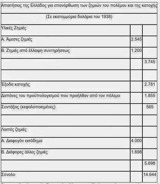 Αποκαλυπτικό κείμενο της Τράπεζας της Ελλάδος για το πόσα χρήματα μας χρωστούν οι Γερμανοί [photo] - Φωτογραφία 2