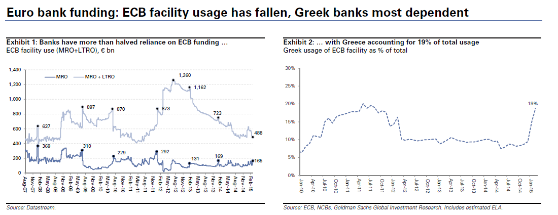 Goldman Sachs: Απομονωμένο το πρόβλημα των ελληνικών τραπεζών από την ευρωζώνη - Φωτογραφία 2