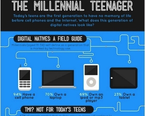ΔΕΙΤΕ: Μήπως η τεχνολογία βλάπτει του νέους; - Φωτογραφία 1