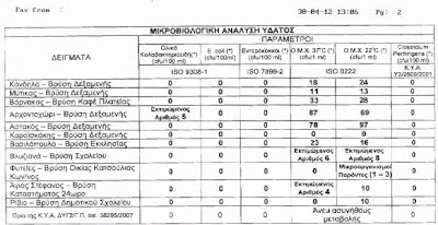 Καθαρό νερό... «έδειξαν» οι αναλύσεις στο Δήμο Ξηρομέρου, εκτός του Αρχοντοχωρίου - Φωτογραφία 2