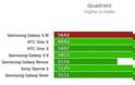 Το Samsung Galaxy S III σαρώνει στα πρώτα benchmarks! - Φωτογραφία 2