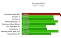 Το Samsung Galaxy S III σαρώνει στα πρώτα benchmarks! - Φωτογραφία 4