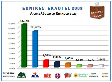 Όταν λέμε όλα ,εννούμε όλα, για τις εκλογές - Φωτογραφία 22