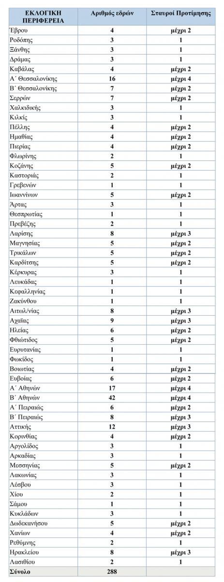 Δείτε στον αναλυτικό πίνακα πόσους σταυρώνουμε αύριο - Φωτογραφία 2