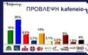kafeneio-gr. Τα προγνωστικά μας για τις αυριανές εκλογές