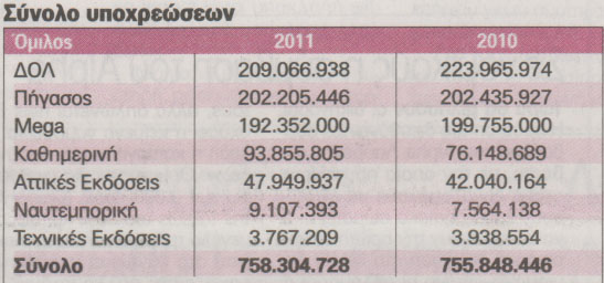 Πόσα χρωστούν MEGA, ΔΟΛ και Μπόμπολας; - Φωτογραφία 2