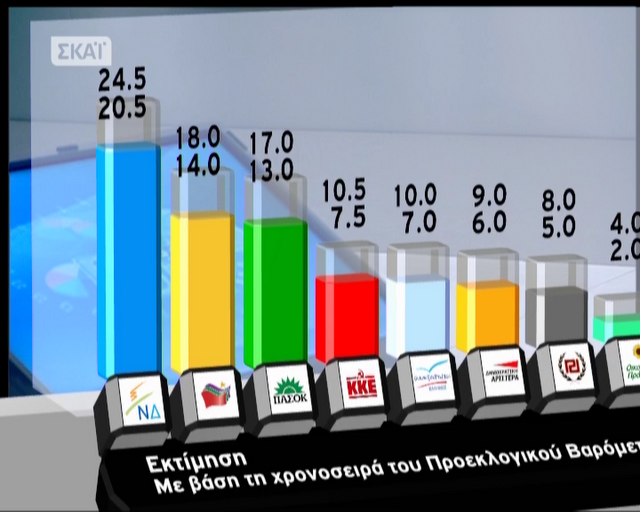 Δείτε τις προβλέψεις όλων των καναλιών - Φωτογραφία 3