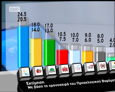 Τι δείχνουν τα exit polls....Θρίαμβος ΣΥΡΙΖΑ!!! - Φωτογραφία 4