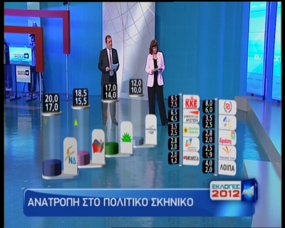 Τι δείχνουν τα exit polls....Θρίαμβος ΣΥΡΙΖΑ!!! - Φωτογραφία 5