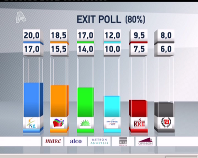 Τι δείχνουν τα exit polls....Θρίαμβος ΣΥΡΙΖΑ!!! - Φωτογραφία 6