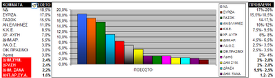 Ο λαός μίλησε... και οι πολιτικοί άρχισαν να τρέμουν - Φωτογραφία 2