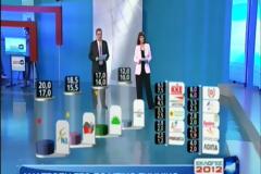 Αποτελέσματα θρίλερ δείχνουν τα exit polls. Πρώτη η ΝΔ, 2ος ο ΣΥΡΙΖΑ