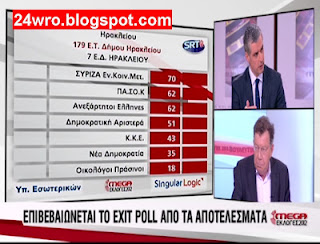 Επιβεβαιώνονται τα exit polls με τα πρώτα επίσημα αποτελέσματα! Ν.Δ. πρώτη - ΣΥΡΙΖΑ δεύτερος - Φωτογραφία 1