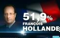 Νέος Πρόεδρος της Γαλλικής Δημοκρατίας ο Φρανσουά Ολάντ