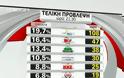 Τελικό exit poll: Λιγότερες από 151 οι έδρες των ΝΔ-ΠΑΣΟΚ