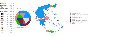 Στο 92,79% τα εκλογικά αποτελέσματα - Φωτογραφία 2