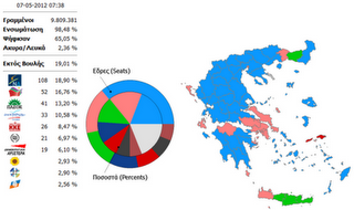 Η επίσημη κατανομή των εδρών. Πρώτη η ΝΔ – 2ος ο ΣΥΡΙΖΑ. - Φωτογραφία 1