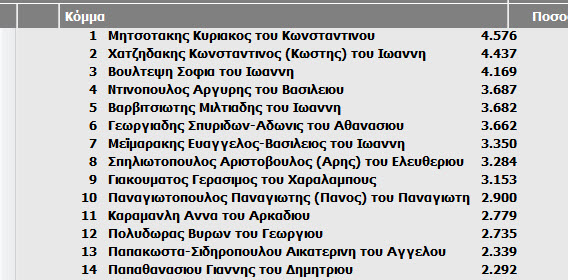 Στην Βουλή και ο A.Γεωργιάδης - Φωτογραφία 2