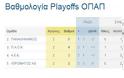 Η ΒΑΘΜΟΛΟΓΙΑ ΚΑΙ ΤΟ ΥΠΟΛΟΙΠΟ ΠΡΟΓΡΑΜΜΑ ΤΩΝ PLAYOFFS