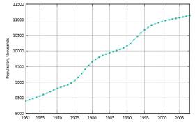 Eγγεγραμμένοι: 9.949.401! - Φωτογραφία 2