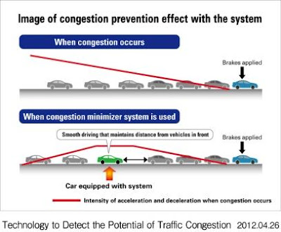 Η Honda εξελίσσει πρώτη «Τεχνολογία Ανίχνευσης Πιθανότητας Κυκλοφοριακής Συμφόρησης» με στόχο την αποφυγή της - Φωτογραφία 1