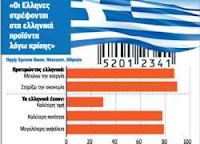 Ελληνικά...ψωνίζουν οι πολίτες και δείχνουν έξοδο από ευρωπαϊκά προϊόντα - Φωτογραφία 1