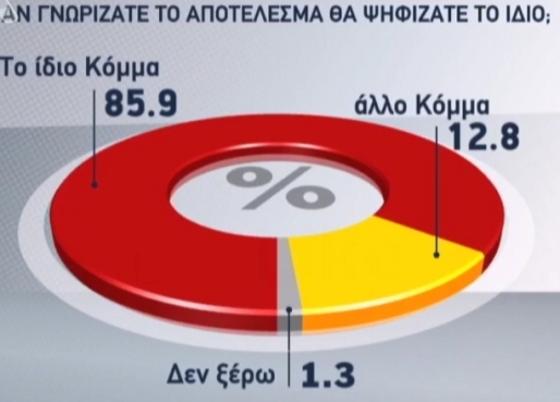 Πρωτιά για τον ΣΥΡΙΖΑ - Ζητούν κυβέρνηση συνεργασίας - Φωτογραφία 5