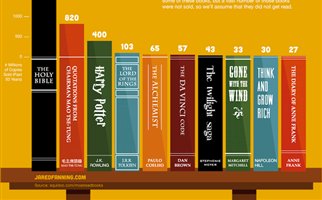 Τα δέκα πιο διαβασμένα βιβλία του κόσμου! - Φωτογραφία 1