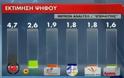 Δημοσκόπηση Metron Analysis: στο 25,5% ο ΣΥΡΙΖΑ! - Φωτογραφία 3