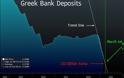 Bloomberg: «Αιμορραγούν» οι ελληνικές τράπεζες - Στα 133 εκατ. ευρώ οι καταθέσεις - Φωτογραφία 2