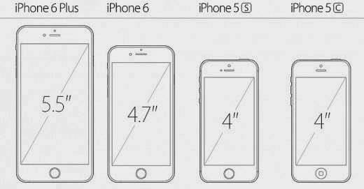 Έρχονται τρία νέα μοντέλα iPhone το 2015 - Φωτογραφία 2