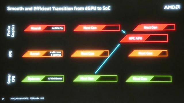 AMD CPU/GPU Roadmap: Μια ματιά στα επόμενα 5 χρόνια - Φωτογραφία 1