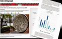 Δημοσίευμα της Telegraph για παράλληλο νόμισμα στην Ελλάδα