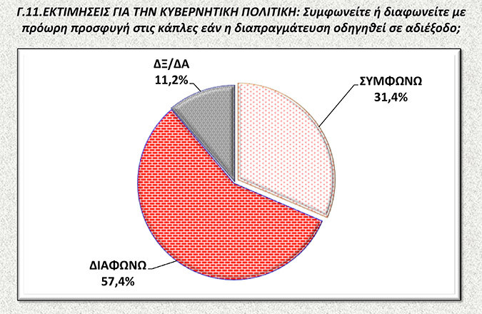 Νέα δημοσκόπηση: Μπροστά ο ΣΥΡΙΖΑ με 11,6 μονάδες – Περίπου οι μισοί Ελληνες «βλέπουν» χρεοκοπία και Grexit - Φωτογραφία 10